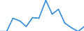 Indicator: Number of Identified Exporters to Iraq: from District of Columbia