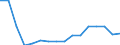 Indicator: Number of Identified Exporters to Iraq: 