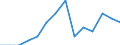 Indicator: Number of Identified Exporters to Iraq: from Delaware