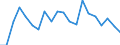Indicator: Number of Identified Exporters to Iraq: 