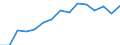 Indicator: Number of Identified Exporters to Iraq: from Georgia