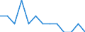 Indicator: Number of Identified Exporters to Iraq: from Hawaii