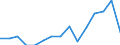 Indicator: Number of Identified Exporters to Iraq: 