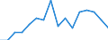 Indicator: Number of Identified Exporters to Iraq: from Iowa