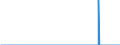 Indicator: Number of Identified Exporters to Iraq: s and Notes for All Issuers, Residence of Issuer in Iraq (DISCONTINUED)