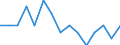 Indicator: Number of Identified Exporters to Iraq: from Idaho