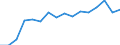 Indicator: Number of Identified Exporters to Iraq: from Illinois