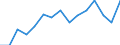 Indicator: Number of Identified Exporters to Iraq: from Indiana