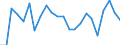 Indicator: Number of Identified Exporters to Iraq: 