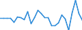 Indicator: Number of Identified Exporters to Iraq: 