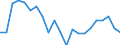 Indicator: Number of Identified Exporters to Iraq: 