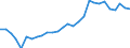 Indicator: Number of Identified Exporters to Iraq: 