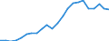 Indicator: Number of Identified Exporters to Iraq: 