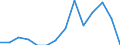 Indicator: Number of Identified Exporters to Iraq: 