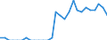 Indicator: Number of Identified Exporters to Iraq: from Kansas