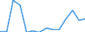 Indicator: Number of Identified Exporters to Iraq: a