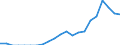 Indicator: Number of Identified Exporters to Iraq: from Louisiana