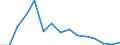 Indicator: Number of Identified Exporters to Iraq: setts