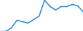 Indicator: Number of Identified Exporters to Iraq: from Michigan