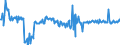 Indicator: Foreign Net Transactions of U.S. Long-Term Agency Bonds:: Channel Islands and Isle of Man