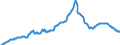 Indicator: Foreign: Portfolio Holdings of U.S. Long-Term Corporate Bonds: Channel Islands and Isle of Man