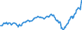Indicator: Foreign: Portfolio Holdings of U.S. Equity Securities: Channel Islands and Isle of Man