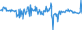 Indicator: Foreign: Net Transactions of All U.S. Long-Term Securities: Channel Islands and Isle of Man
