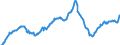 Indicator: Foreign: Portfolio Holdings of All U.S. Long-Term Securities: Channel Islands and Isle of Man