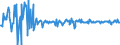 Indicator: Valuation Change on Foreign Portfolio Holdings of U.S. Long-Term Agency Bonds:: Channel Islands and Isle of Man
