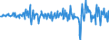 Indicator: Valuation Change on Foreign Portfolio Holdings of U.S. Long-Term Corporate Bonds:: Channel Islands and Isle of Man