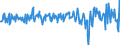 Indicator: Valuation Change on Foreign Portfolio Holdings of All U.S. Long-Term Securities:: Channel Islands and Isle of Man