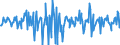 Indicator: Valuation Change on Foreign Portfolio Holdings of U.S. Long-Term Treasury Securities:: Channel Islands and Isle of Man