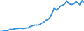 Indicator: Gross: Domestic Product Per Capita for Isle of Man