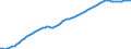 Indicator: Population, Total for Isle of Man: 