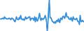 Indicator: U.S. Net Transactions of Foreign Long-Term Corporate and Government Bonds:: Channel Islands and Isle of Man