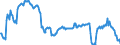 Indicator: U.S.: Portfolio Holdings of Foreign Long-Term Corporate and Government Bonds: Isle of Man
