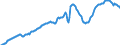 Indicator: U.S.: Portfolio Holdings of Foreign Long-Term Corporate and Government Bonds: Channel Islands and Isle of Man