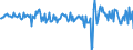 Indicator: Valuation Change on U.S. Portfolio Holdings of Foreign Long-Term Corporate and Government Bonds:: Channel Islands and Isle of Man