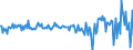 Indicator: Valuation Change on U.S. Portfolio Holdings of All Foreign Long-Term Securities:: Channel Islands and Isle of Man
