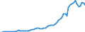 Indicator: Gross: National Income for Isle of Man