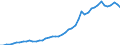 Indicator: Gross: Domestic Product Per Capita for Isle of Man