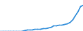 Indicator: Number of Identified Exporters to Kiribati from: 