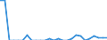 Indicator: Number of Identified Exporters to Kiribati from: Texas