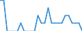 Indicator: Number of Identified Exporters to Kiribati from: Utah