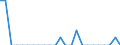 Indicator: Number of Identified Exporters to Kiribati from: Wisconsin