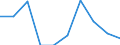 Indicator: Number of Identified Exporters to Lao People's Democratic Republic from: 