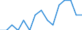 Indicator: Number of Identified Exporters to Lao People's Democratic Republic from: Arizona