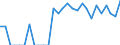 Indicator: Number of: Identified Exporters to Lebanon from Arkansas