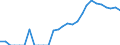 Indicator: Number of: Identified Exporters to Lebanon from California
