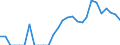 Indicator: Number of: Identified Exporters to Lebanon from Colorado